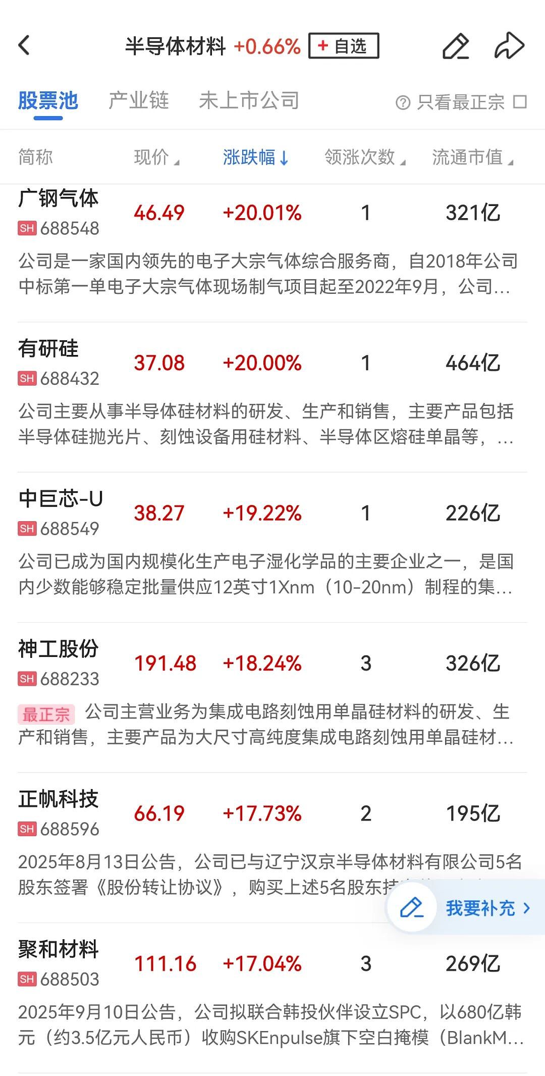 近20家半导体企业，7月1日起开启新一轮集体涨价（图） - 2