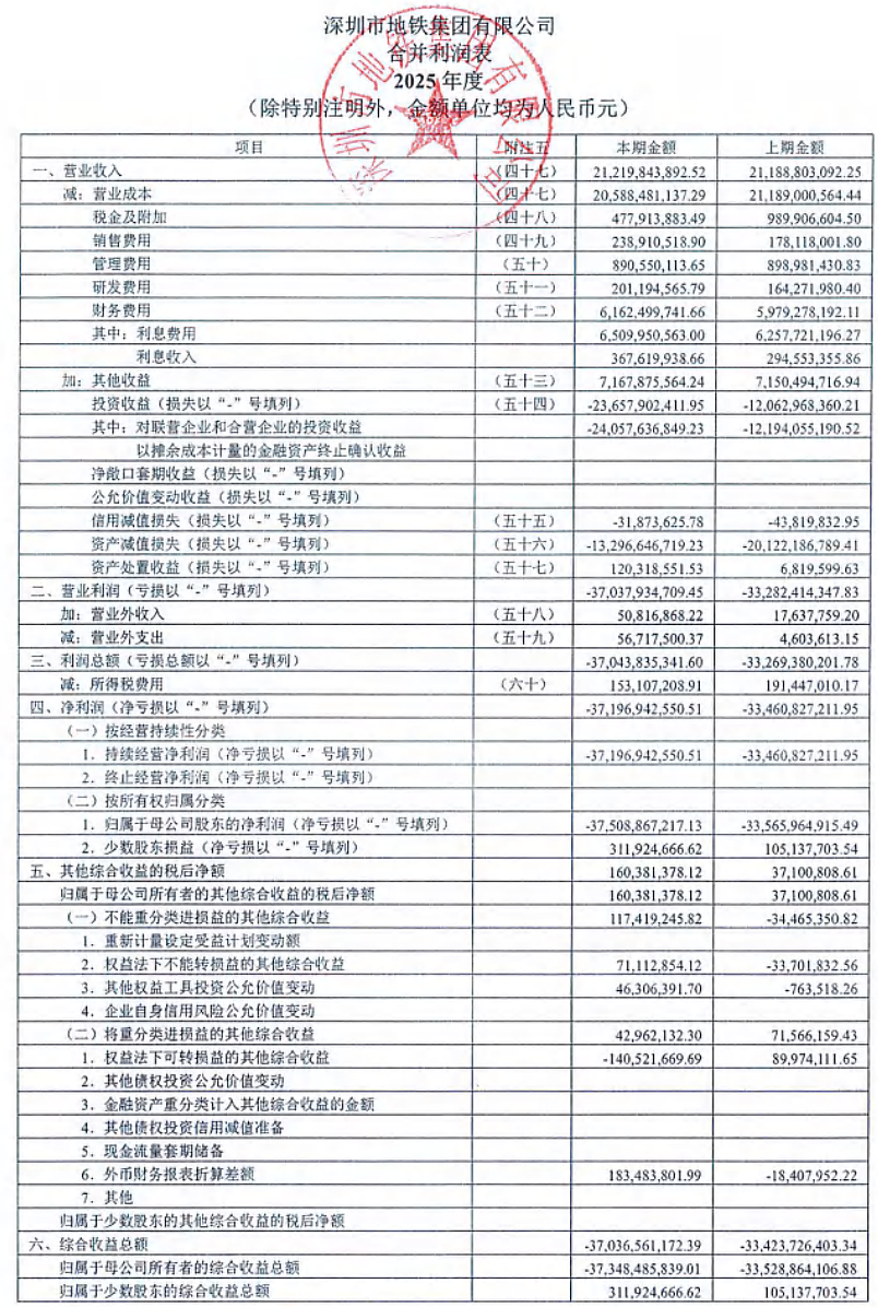 深圳地铁：去年亏损超371亿元，辛杰不再担任董事长（组图） - 1