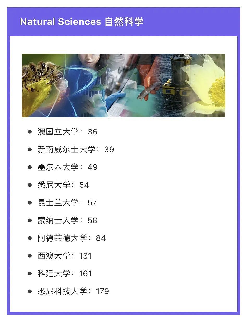 【留学申请】 2026QS学科排名炸场！澳洲八大排名解析+申请攻略（组图） - 4
