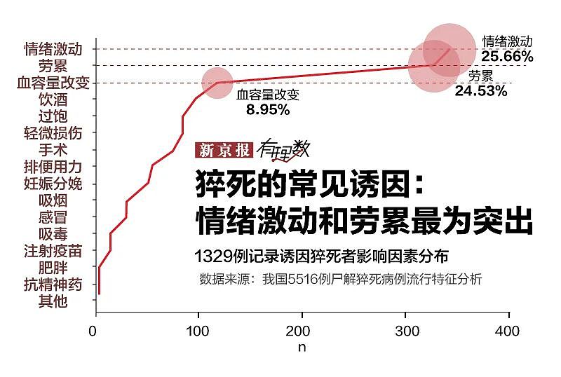 为什么突发心梗的年轻人越来越多了?(组图) - 8