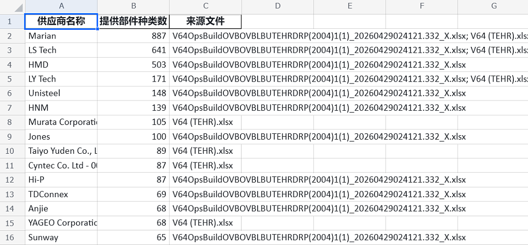 印度制造史诗级大活!20万文件泄露,把苹果扒得一丝不挂 - 13
