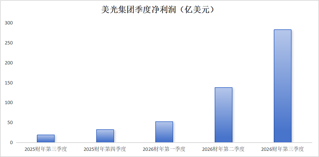 韩国发钱是假,美国发钱是真的,出生就给(图) - 5