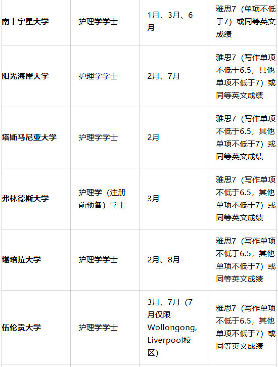 年薪$11万+PR优先下签:澳洲这两个职业,正在“抢人” - 4