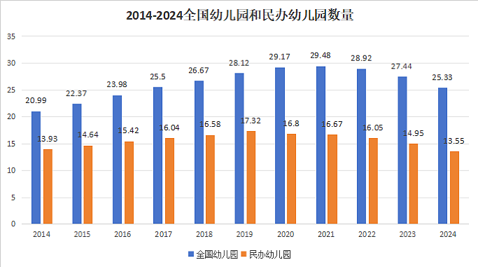 辛苦考上幼师,幼儿园没了(组图) - 1