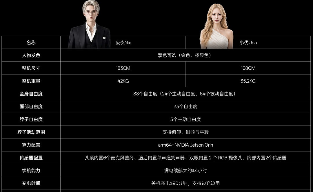 卖99万元的陪伴机器人,续航顶多4小时?优必选回应:定位不是男女朋友” - 5