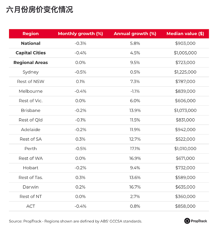今天起,澳洲买房先亮身份证!负扣税只认新房,这9条新规直接影响你的钱包 - 4
