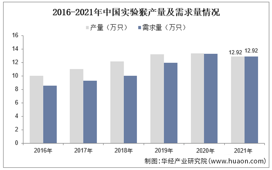 一只20万还抢不到：猴子，为何成了国家战略资源？ - 10