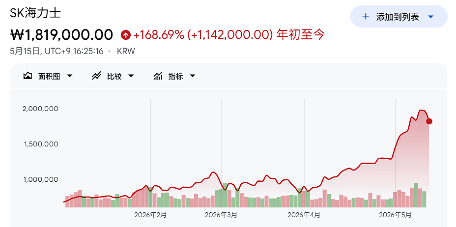 韩国人疯了！全民借钱炒股、婴儿开户、老人加杠杆！韩国史诗级牛市正在上演一场疯狂的泡沫狂欢（组图） - 4