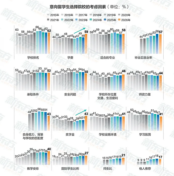 年入50万和坐拥1000万的家庭,送孩子出国留学的路截然不同(组图) - 12