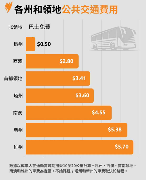 是的,情况很快又崩了!【新政发布】继续较劲,澳洲各地还是不同(组图) - 10