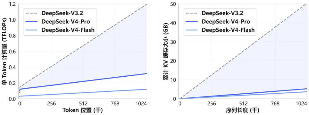 DeepSeek V4亮相即轰动：强在哪？ - 3