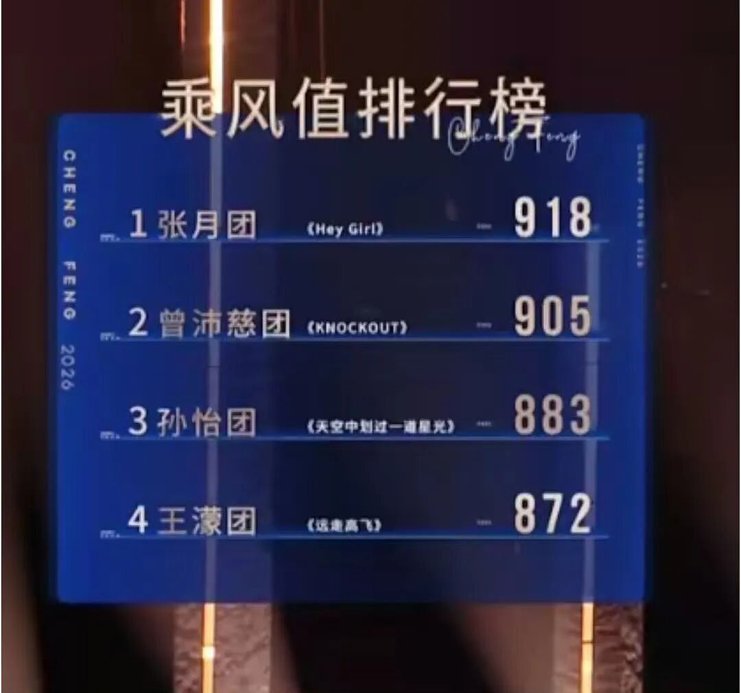 浪姐总决赛惹众怒！网友怒喷：这票数在羞辱谁？（组图） - 1