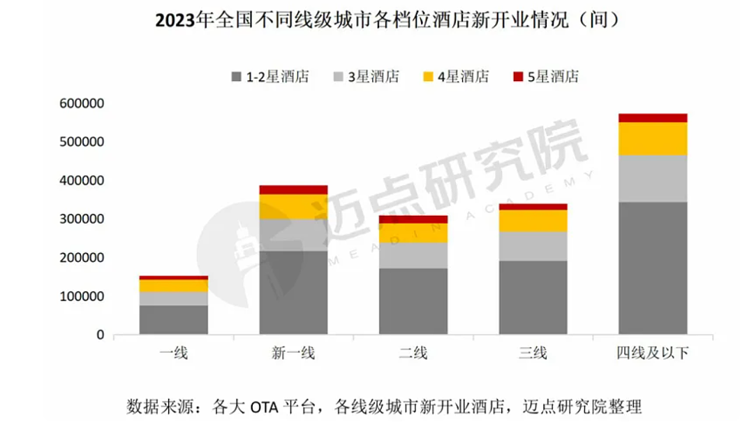 希尔顿也下乡？中国县城酒店投资激增，这门生意真的稳赚不赔吗 - 6