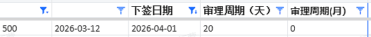 【移民周报Vol.406】新州州担邀请时间敲定!EOI更新截止提醒+南澳获邀案例分享! - 2