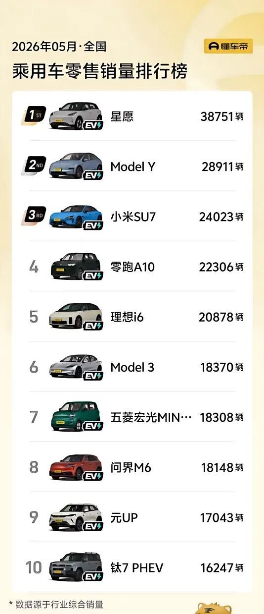 欧洲汽车大佬承认：中国车企，开始给他们出题了（组图） - 17