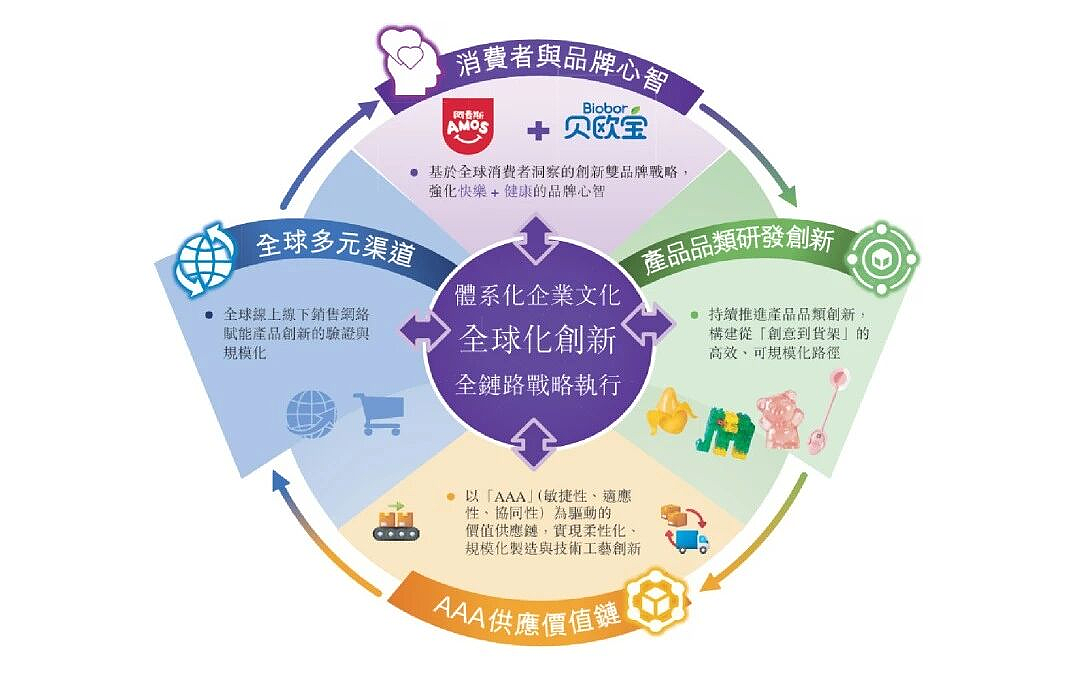 湖南穷小子把糖卖到美国,终结百年巨头垄断(组图) - 10
