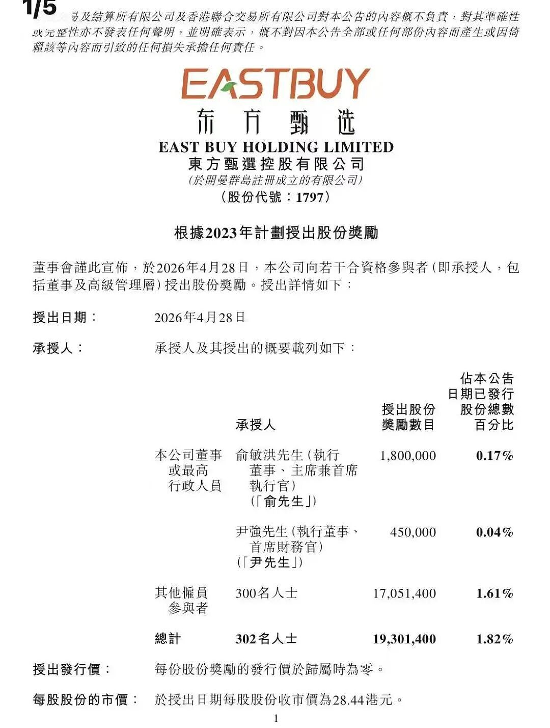 东方甄选奖励300名员工1705.14万股股份，市值超4亿元（组图） - 1