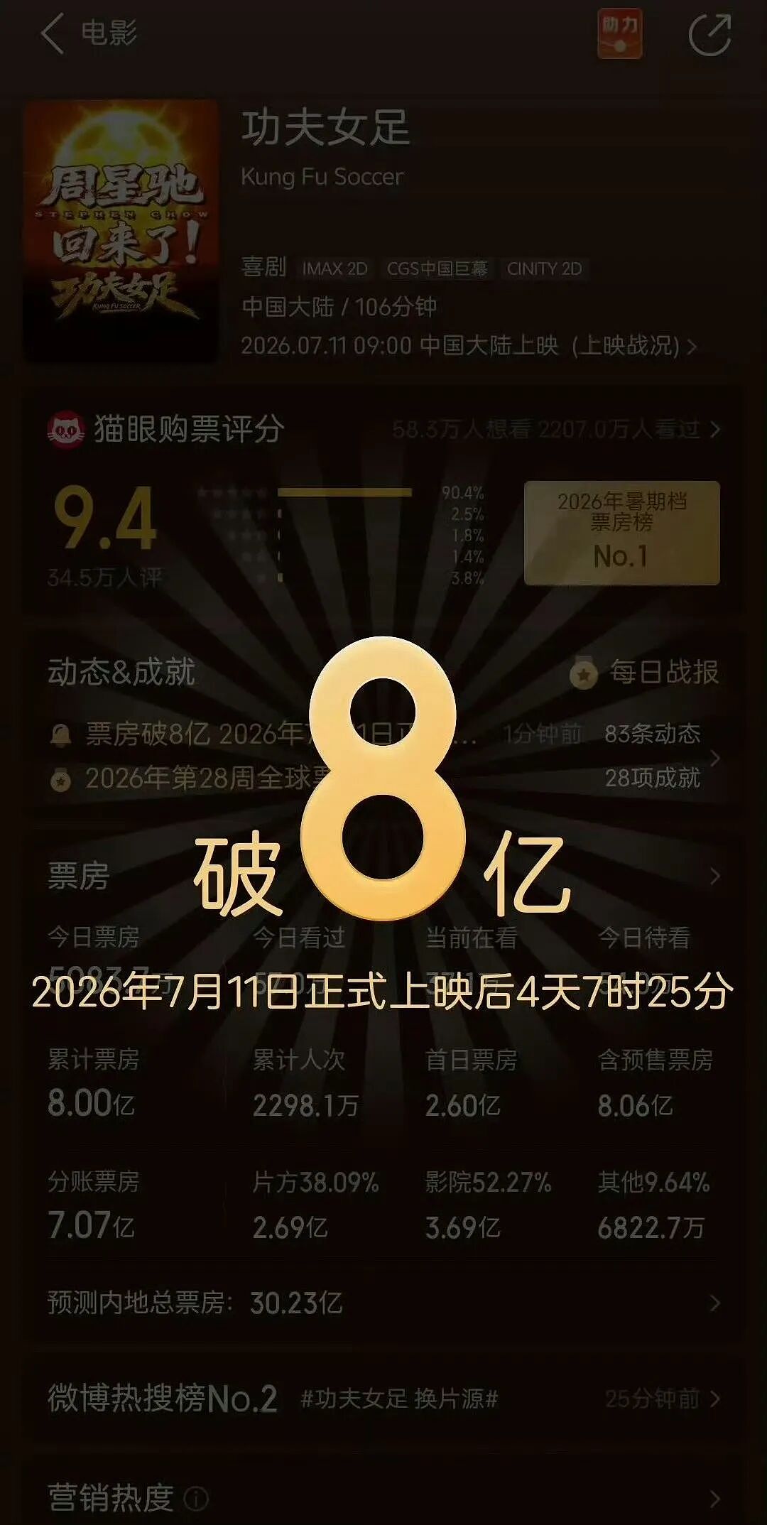 别再骂《功夫女足》了! - 3