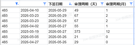 【移民周报Vol.414】各州州担保年终盘点与新财年展望！（组图） - 1