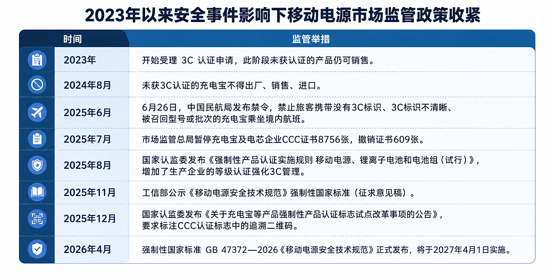 陪伴大家十几年的充电宝，据说要变成“时代眼泪”了 - 3