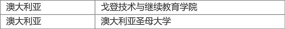 紧急！全体澳洲留学生注意：这类学历回国不被承认，中留服再发红牌警告（组图） - 4