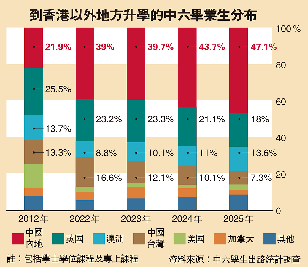 赴港生子潮十八年后,双非港宝集体回流内地(组图) - 1
