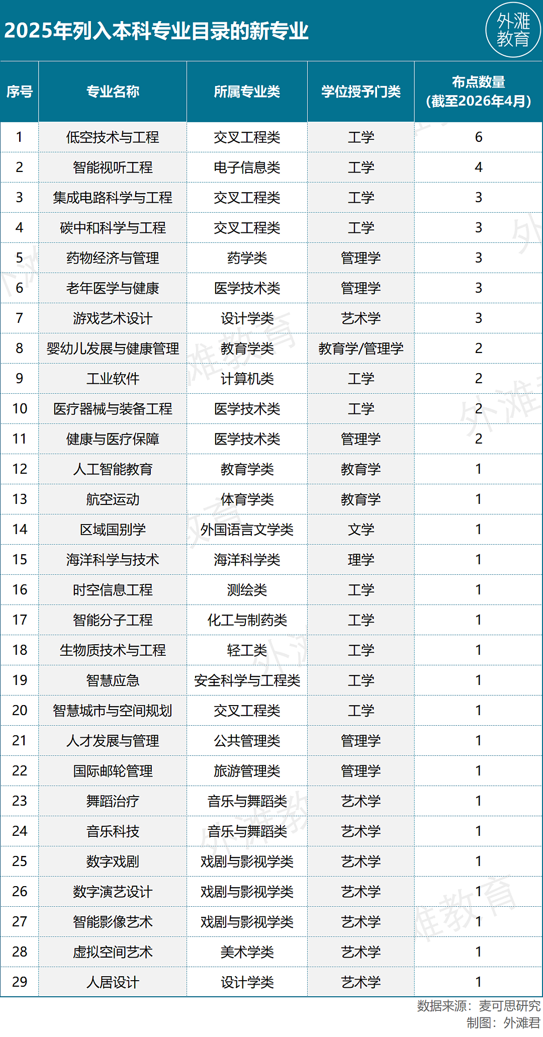 5年砍掉5345个专业,大学专业的“大换血”时代来了(组图) - 9