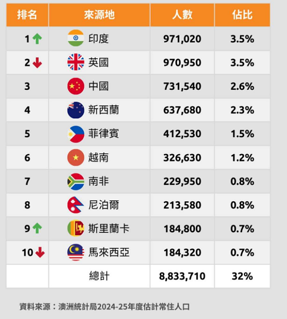 悉尼,墨尔本房价继续下跌,中国移民是指望不上了(组图) - 8