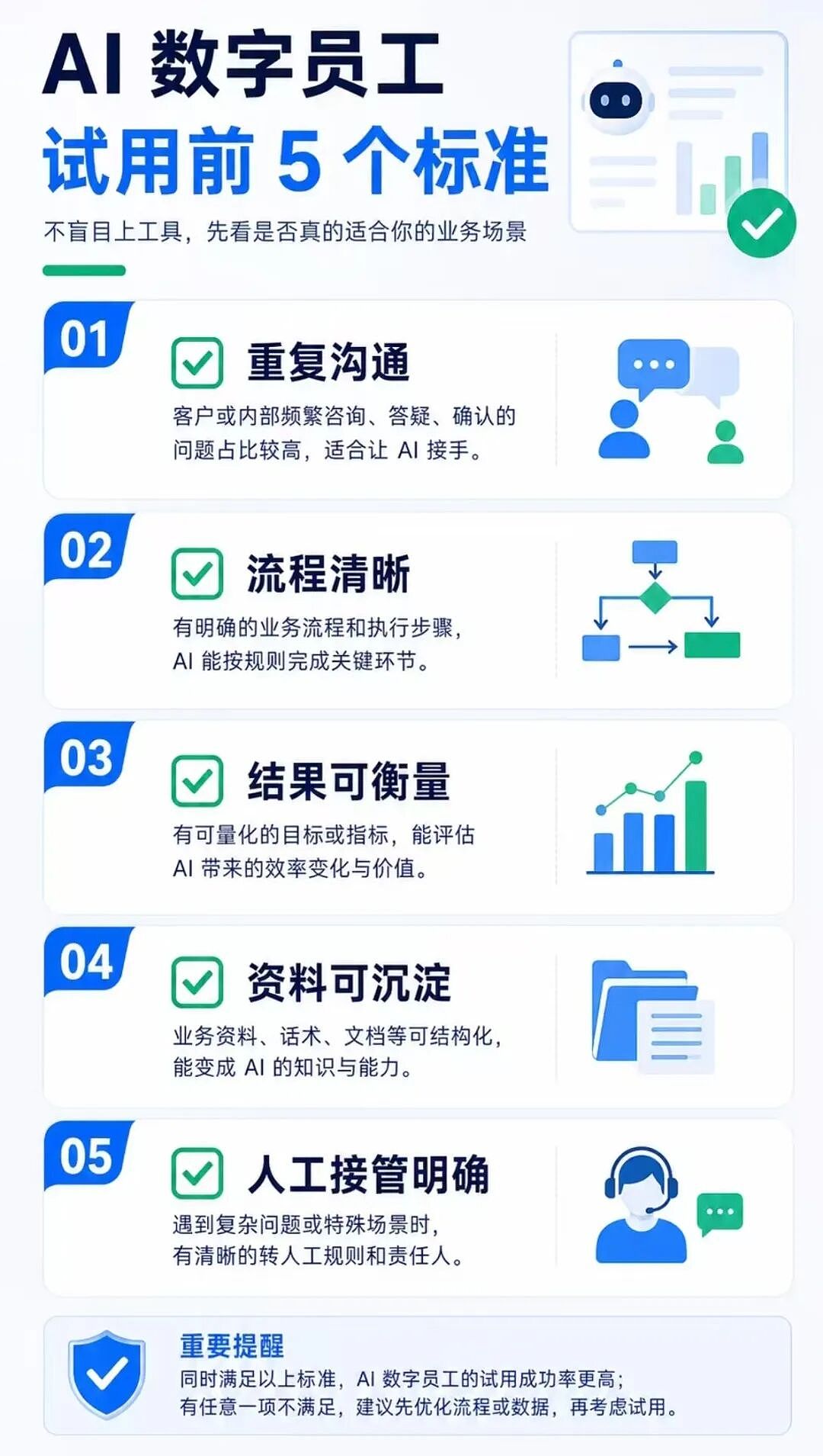 银行AI员工月薪八千上岗：24小时无休，干不好直接“开除”（组图） - 2