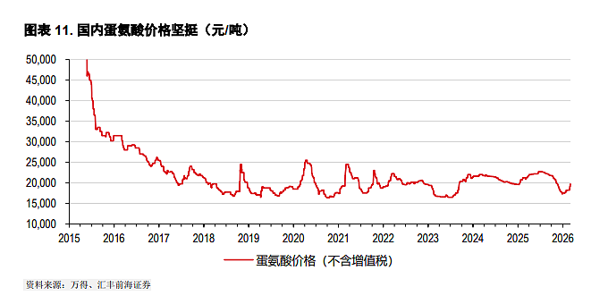 没了卡塔尔的LNG—中国化工的机会,亚洲电力的风险 - 4