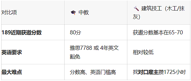 2年485,别赌错!中教和技工,谁才是你的PR快车道? - 1