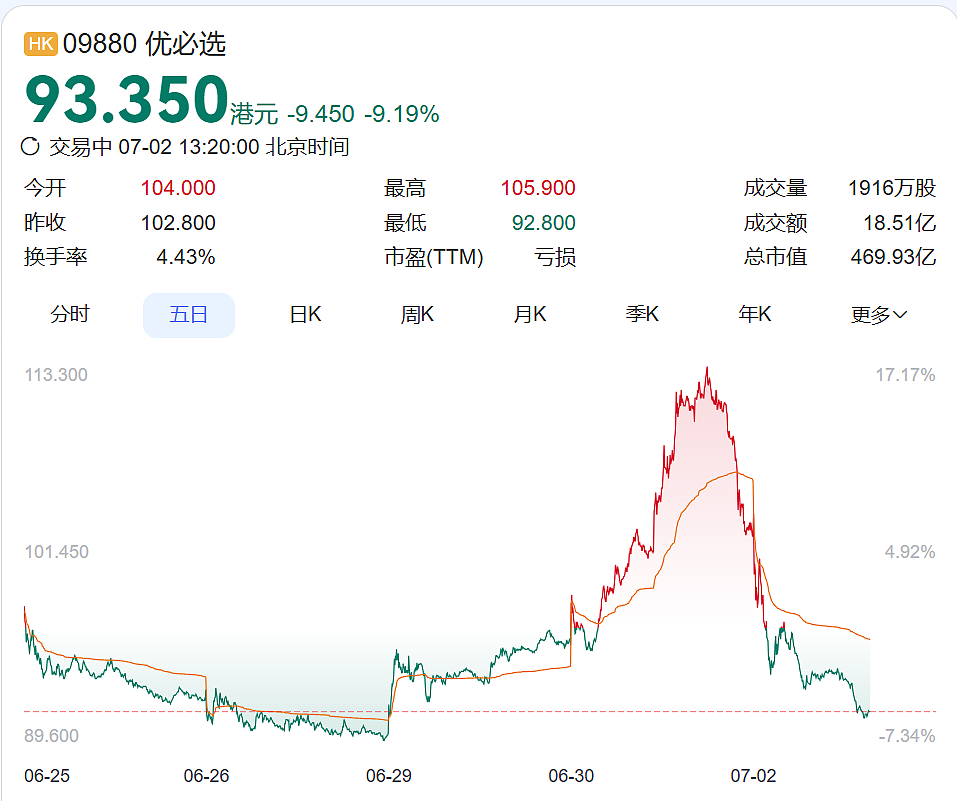 中国“机器人伴侣”订单火爆,却被吐槽“货不对板”!Pro款深夜优惠1万,相关公司股价坐“过山车”(组图) - 6
