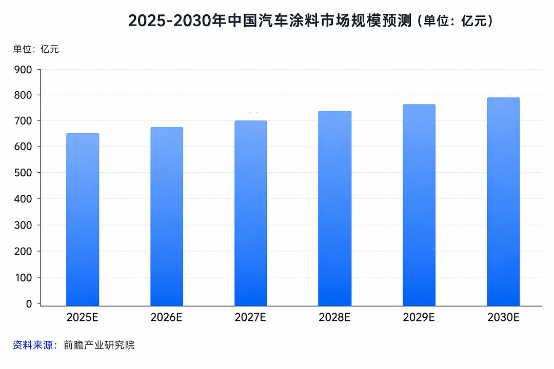 国产车的“面子工程”,为什么被欧美日巨头垄断? - 10