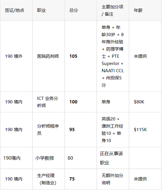 严打学签漏洞，澳洲全面叫停私校开设留学生新课（组图） - 3