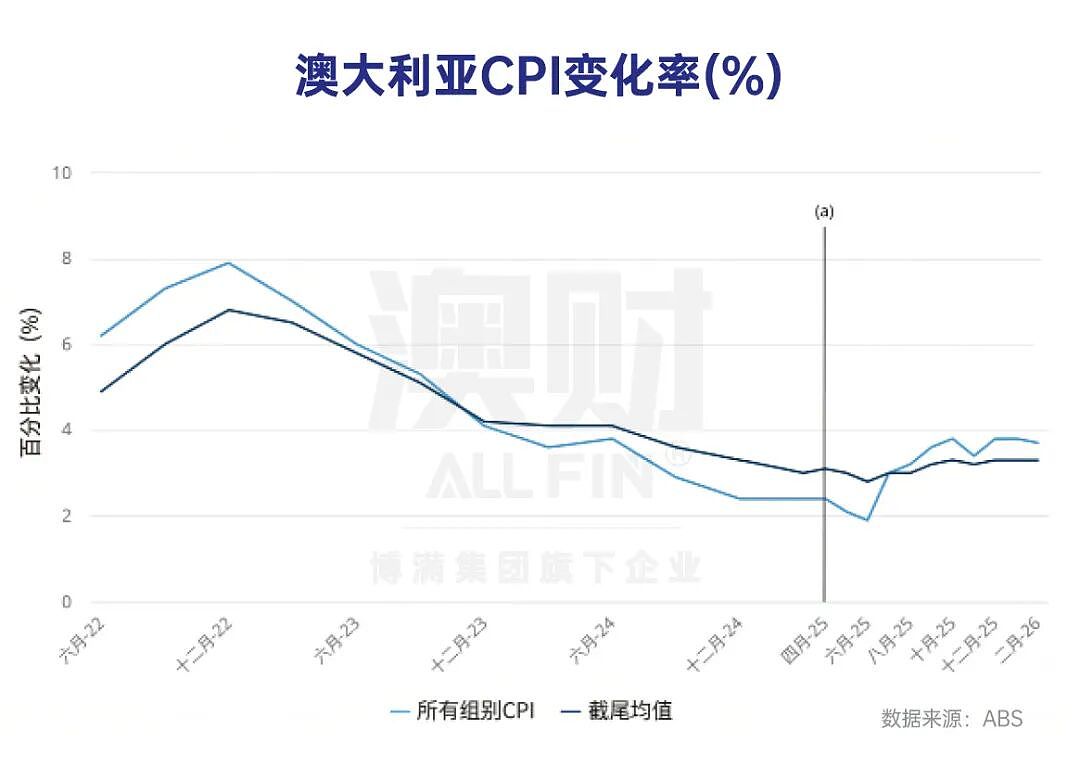 衰退还是滞胀？澳洲接下来的经济命运取决于这一点 - 1