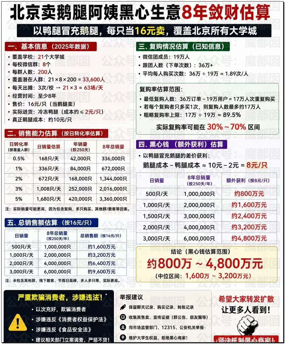 “鹅腿阿姨”刷爆热搜！靠一只鸭腿骗了巨量清北高材生（组图） - 16