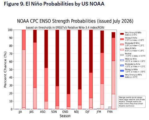 花旗:大宗商品下半年进入“高频黑天鹅”时代! - 7