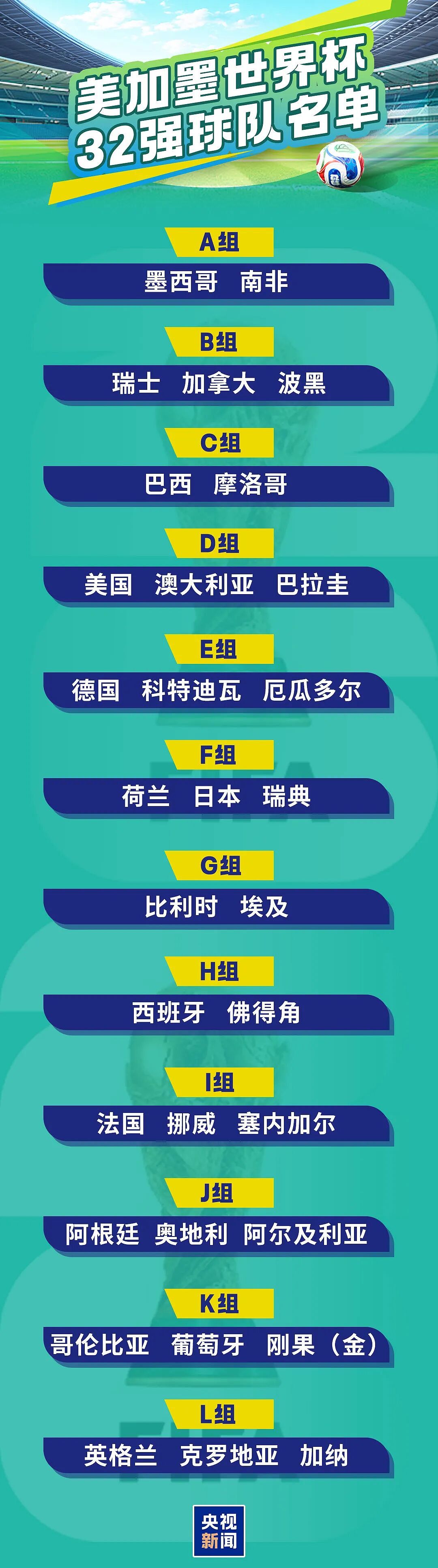 世界杯32强全部产生！伊朗队被淘汰（组图） - 1