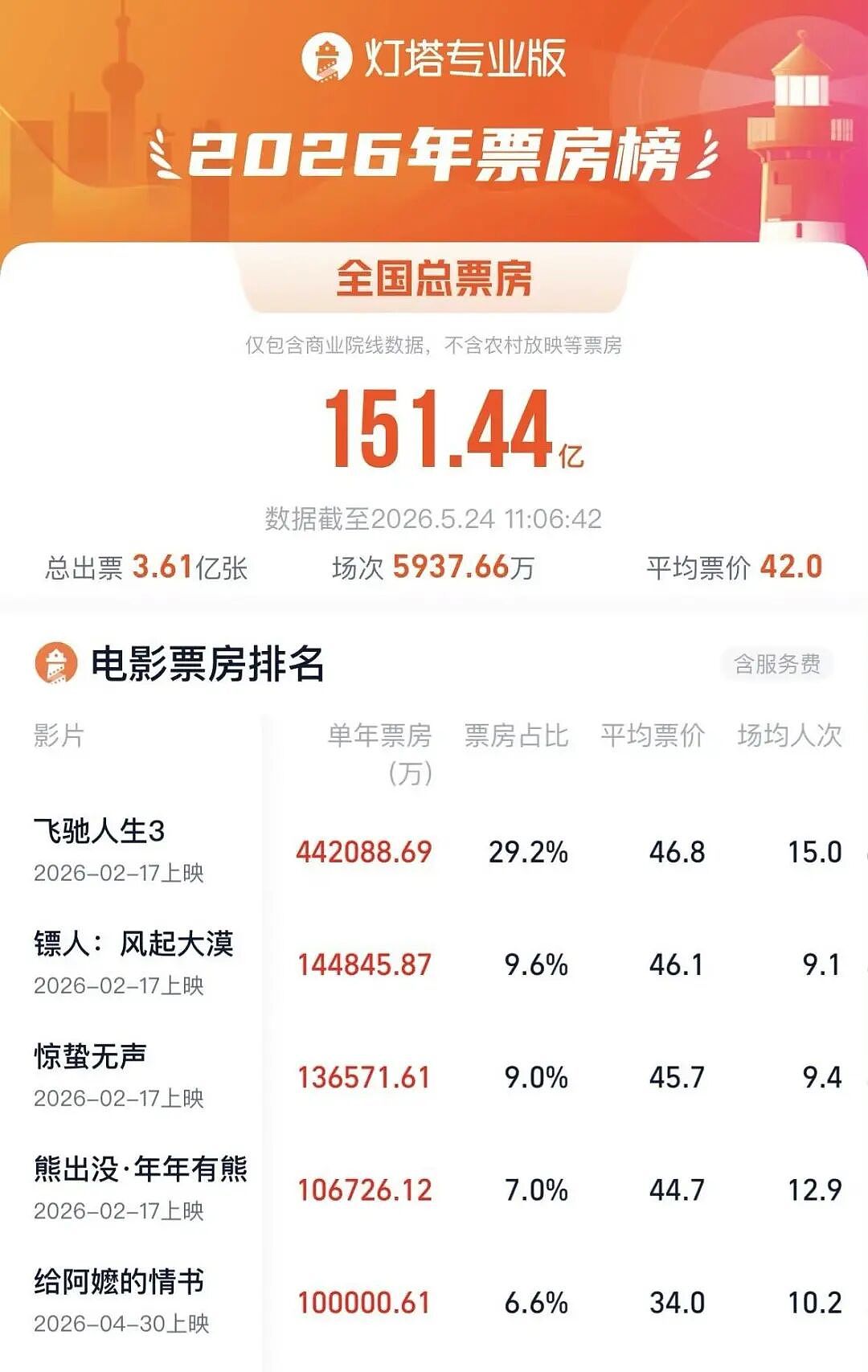 《给阿嬷的情书》票房破十亿！小成本潮汕方言电影逆袭，成中国票房黑马（图） - 1