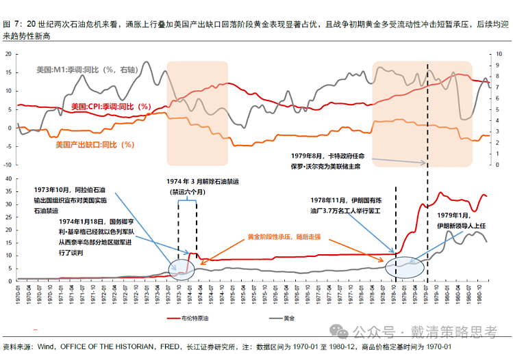 “珍惜黄金坑”,券商喊话:黄金第四浪不远了(组图) - 5