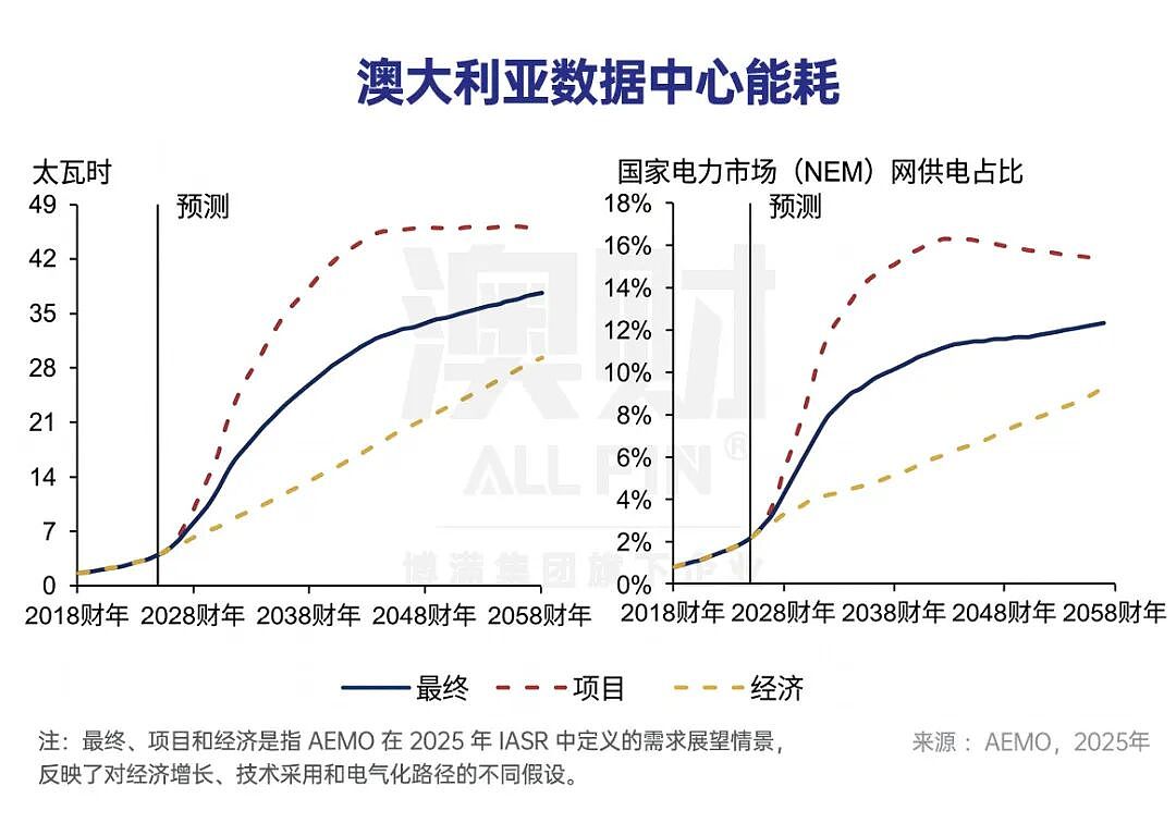 首席说 | 澳洲房地产逻辑彻底重构!下一波机会正在转向哪? - 5