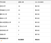 银行2026校招最偏爱的海外名校揭晓！港大登顶，澳洲八大集体霸屏！