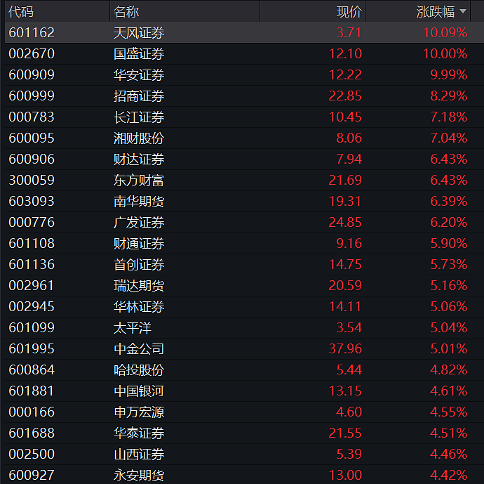 买券商=买科技?长鑫、宇树们排队上市,券商正迎来“投行大年”(组图) - 1