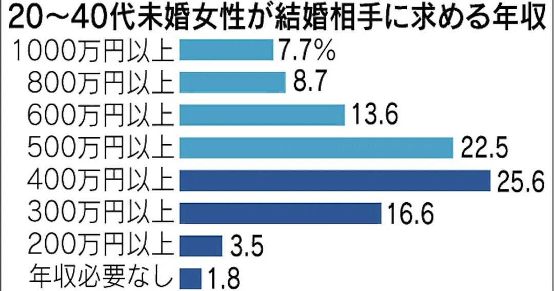 日本10岁小学生辣妹公开择偶标准:年薪1500万,帅过赤西仁?!妹妹是真敢想啊…(组图) - 1