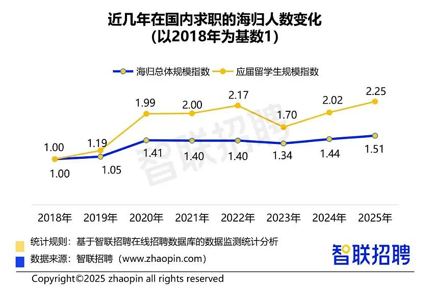 月薪1.4万的携程客服，挤满了海归留学生（图） - 6