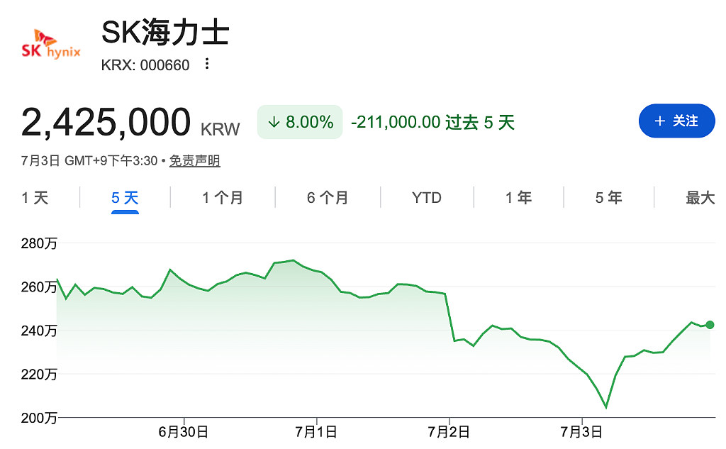 无惧回调，瑞银上调海力士目标价，预测“三大利好”即将到来（组图） - 1