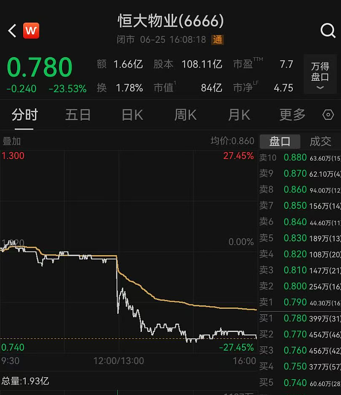 恒大物业“闪崩” ！ - 1