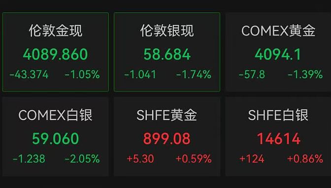 油价大涨逼近100美元,金价跳水:以色列已进入“最高警戒状态” - 3