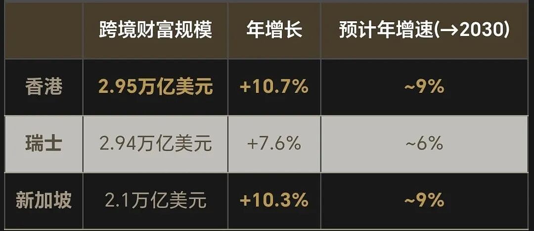 香港登顶全球最大跨境财富中心，加拿大CEC重抽飙到518分，美国收紧I-485 - 1