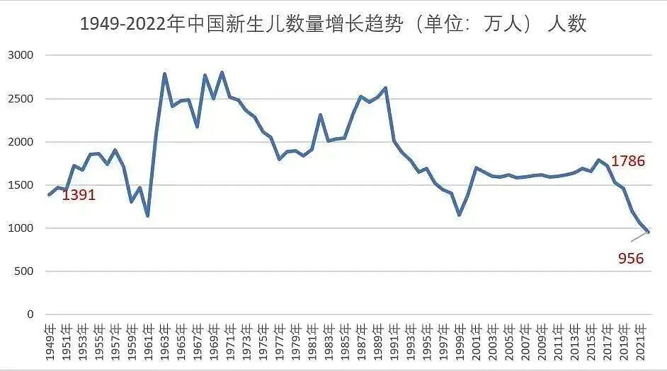 2026高考报名暴跌45万！高考也能上大学的人，已经这么多了？（组图） - 4